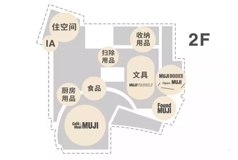 亚洲最大的muji,亚洲最大的muji店