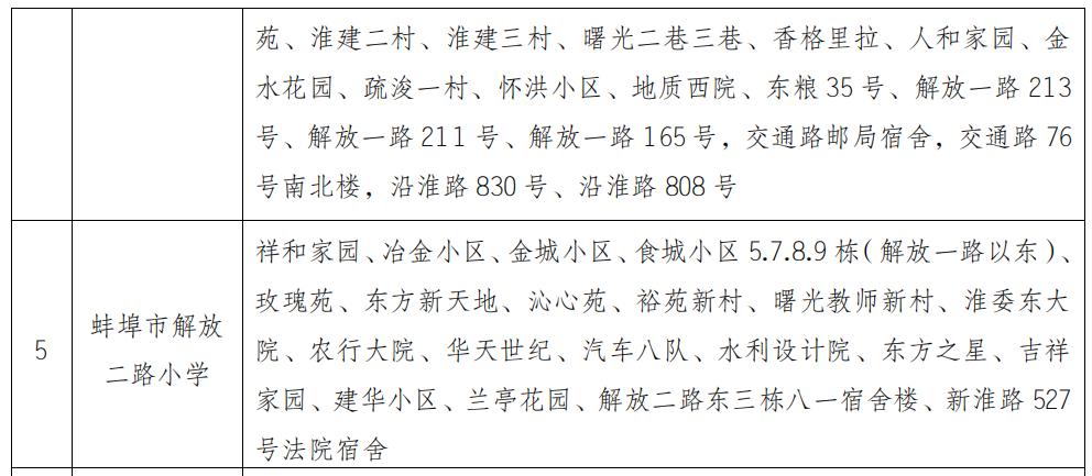 蚌埠市学区房名额,蚌埠学区房几个名额