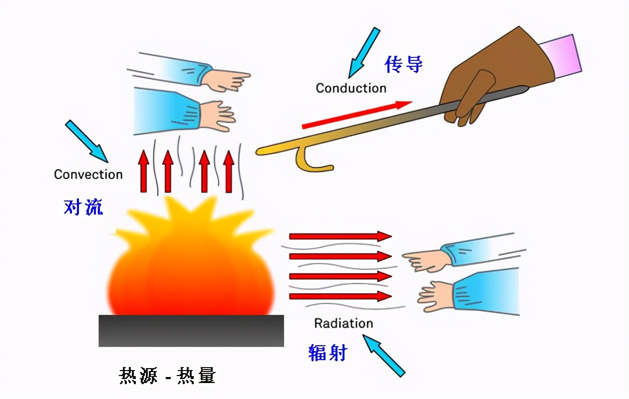 低温辐射电热膜供暖,电热辐射膜是什么