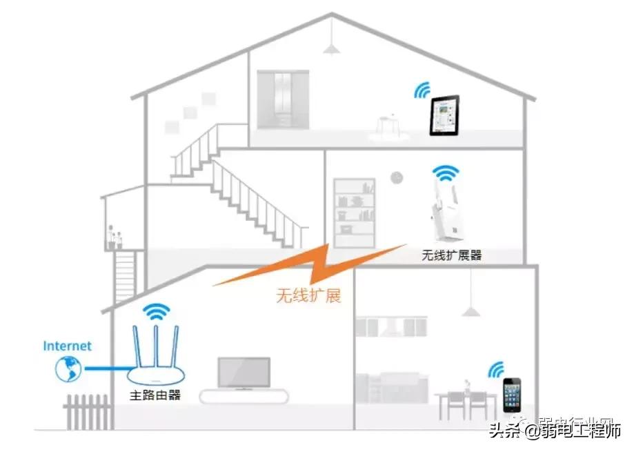 如何解决无线信号强弱问题,家里无线信号不好如何增强信号