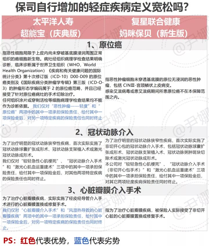 太平洋少儿超能宝重疾理赔,太平洋少儿超能宝重疾赔100