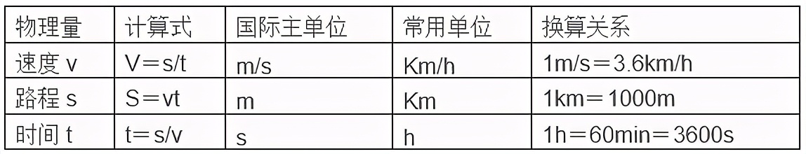 中考物理重难点换算,物理换算公式大全
