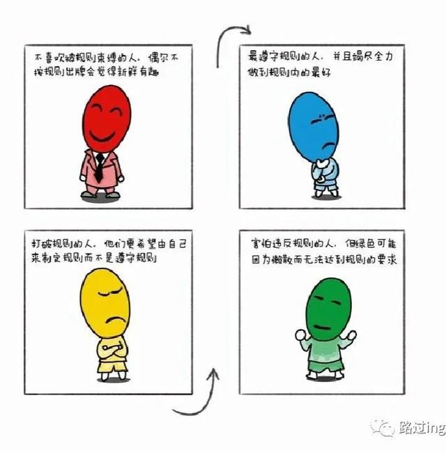 性格色彩识人宝典,教你瞬间识别性格色彩