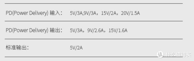 iphone无线充电适用哪些型号,iphone数据线和充电头推荐
