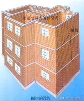 什么是过梁圈梁构造柱,过梁处构造柱浇筑