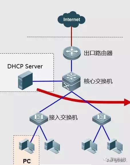 联通网络故障处理流程,网络故障处理手册大全