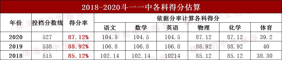 珠海斗门名校,珠海斗门区好学校