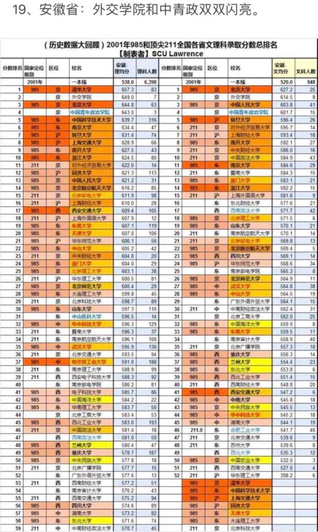 北电科，冉冉升起的神校，目前分数超南大，未来超清北也很有可能
