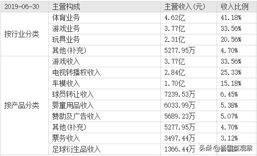 那个把武磊带去足球殿堂的男人，竟是不折不扣的投机鬼才？