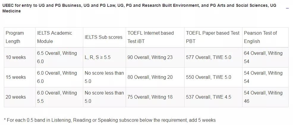 澳洲新南威尔士语言直升班通过率,澳洲留学非直升班条件