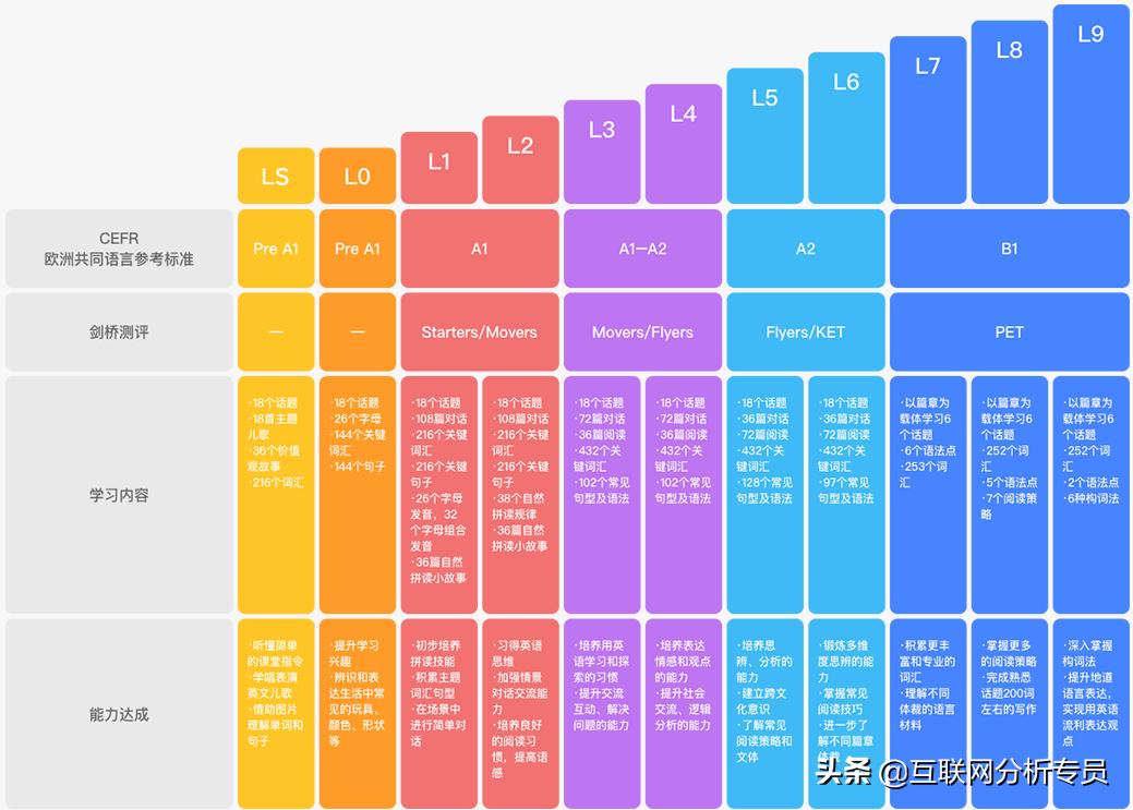 跟着51talk学英语效果怎么样,51talk和学而思学英语