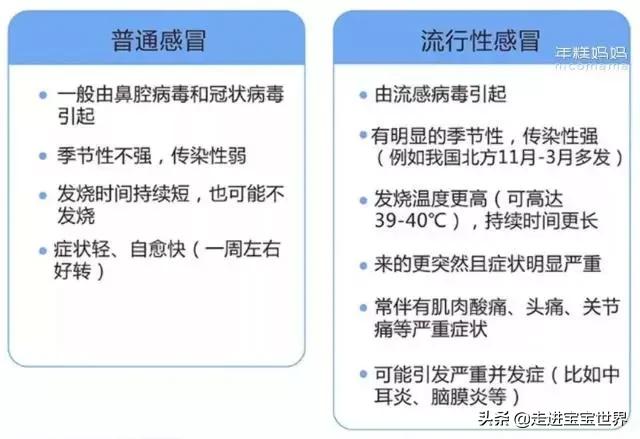 流感防护有妙招你get到了吗,流感病毒的防御方法