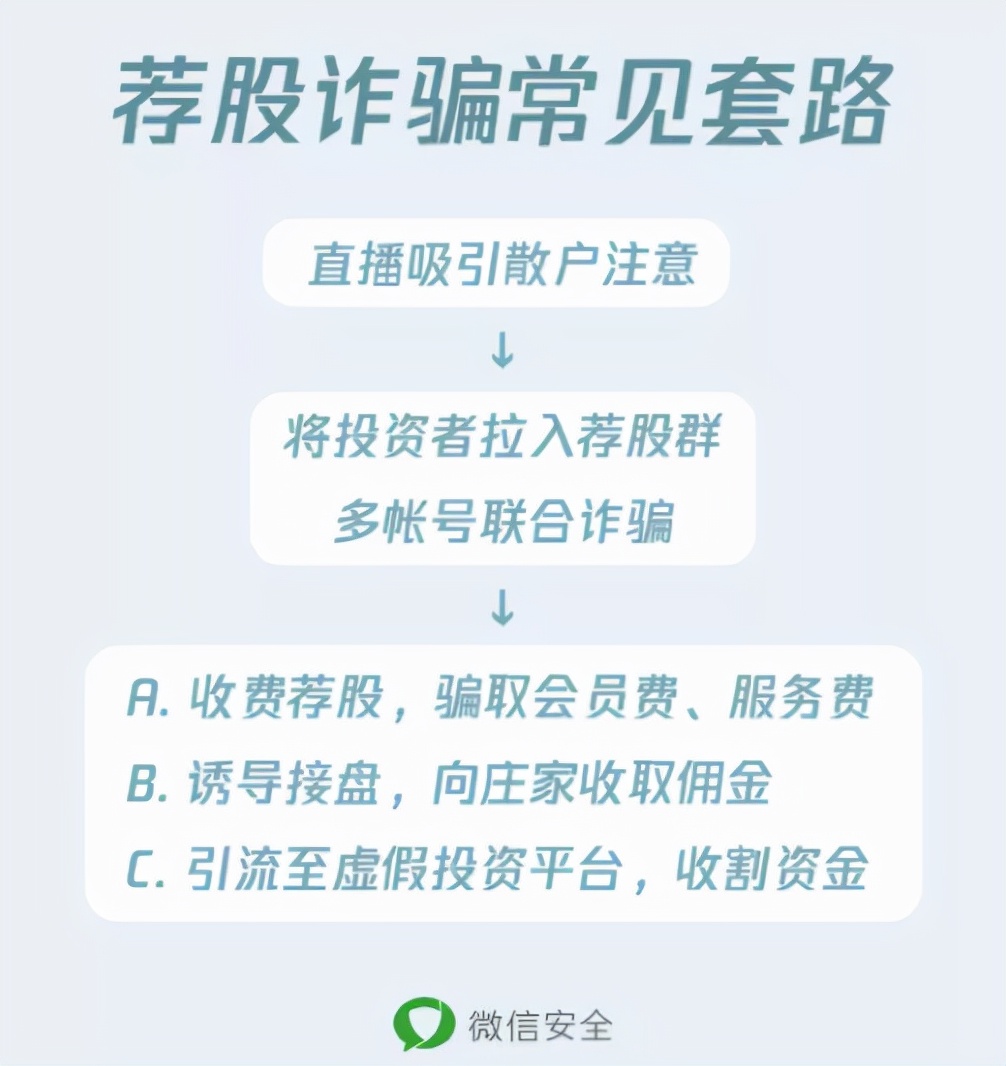 荐股群骗局大揭秘,进群荐股骗局