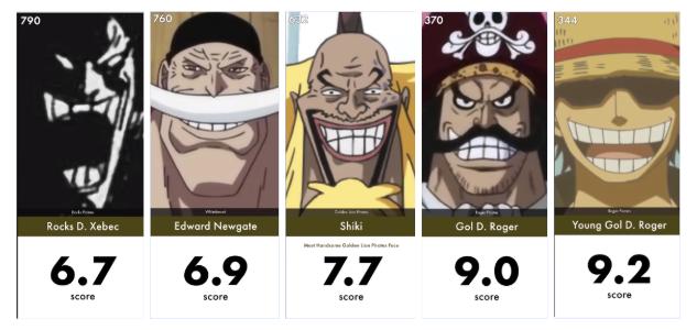 海贼王战力排行榜罗宾,海贼王颜值担当罗宾