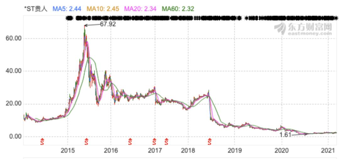 贵人鸟退市的原因,贵人鸟退市危机
