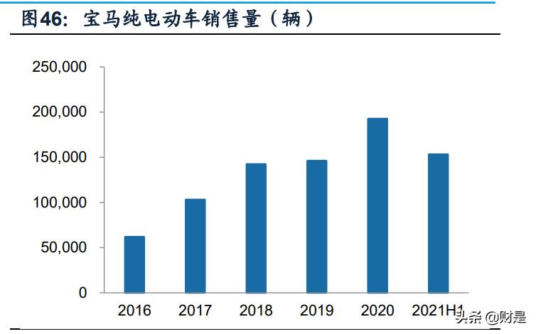 亿纬锂能在中国锂电行业排名,今天亿纬锂能最新分析