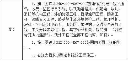 总投资超298亿，这六个项目发布招标