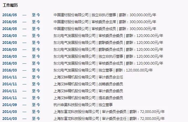 上财副教授被举报性骚扰：开除！兼职年薪超50万