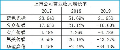 分众传媒2021年股价是多少,分众传媒下周分析