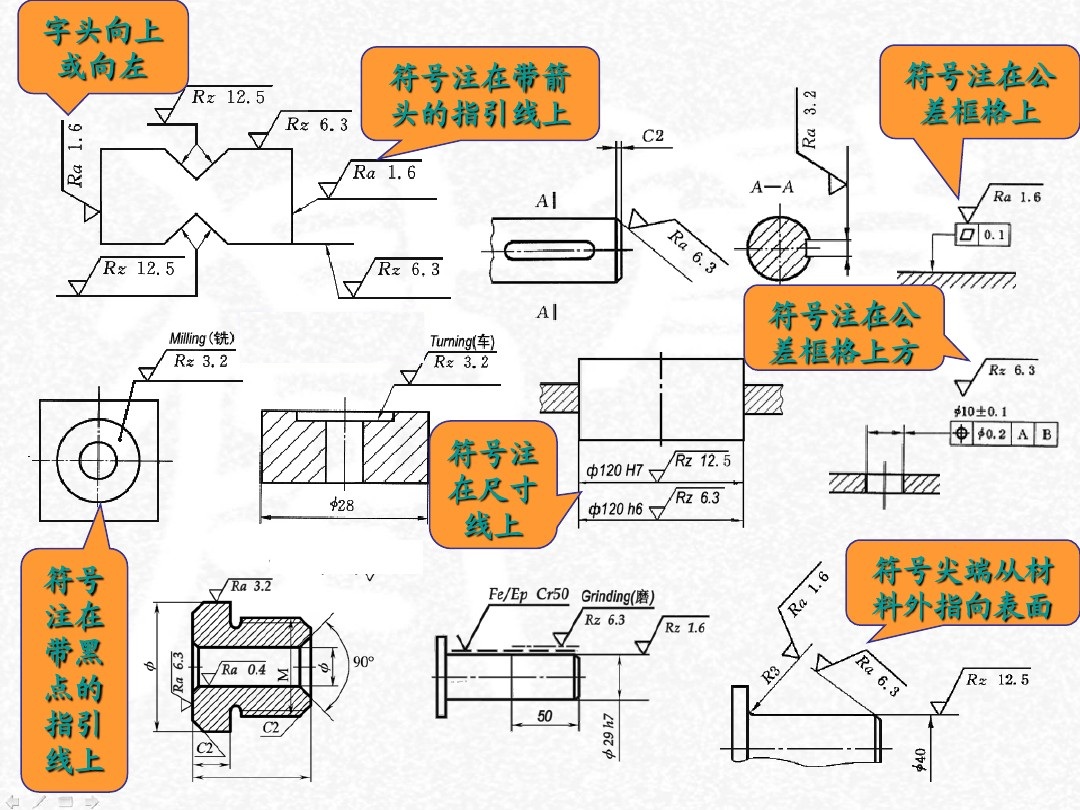 表面粗糙度符号及标注方法,wps表面粗糙度符号怎么插入