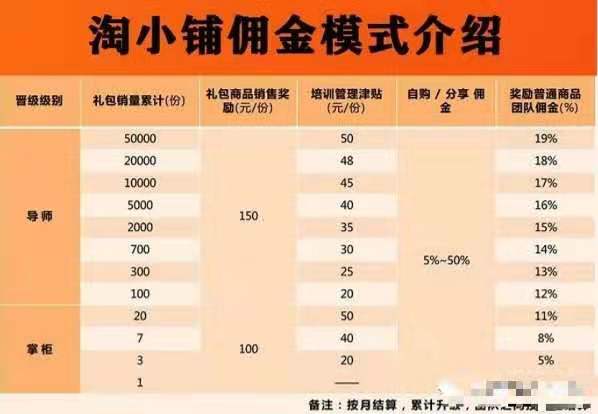 阿里巴巴淘小铺解说,阿里巴巴淘小铺电商趋势