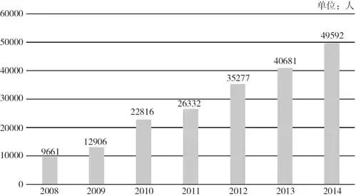 京东方亏损,京东方赔钱吗