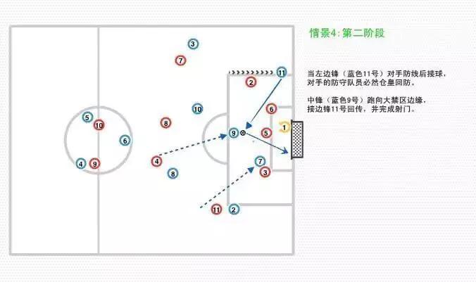 详解现代足坛单前锋阵型,efootball2023四前锋阵型