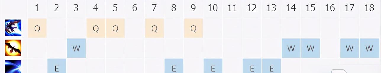 中单德玛西亚之翼奎因教学视频,德玛西亚之翼奎因有哪些皮肤