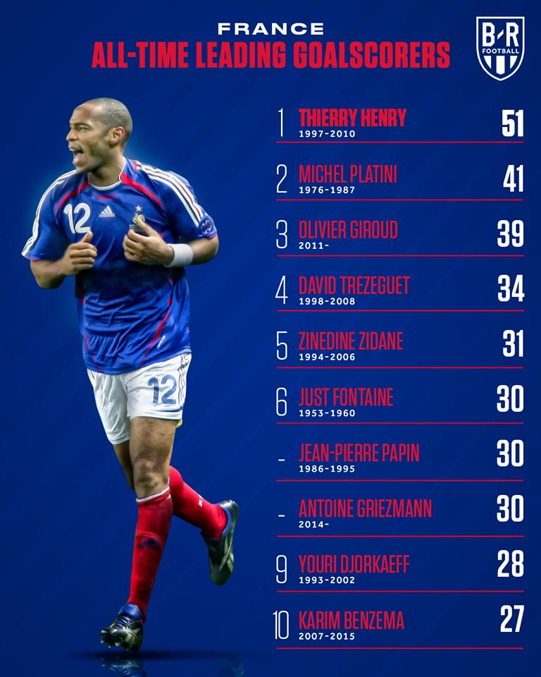 足球强国排行国足,各足球强国历史射手榜