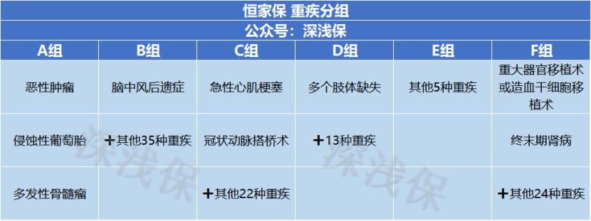 恒大恒家保如何,恒大恒家保终身可靠吗