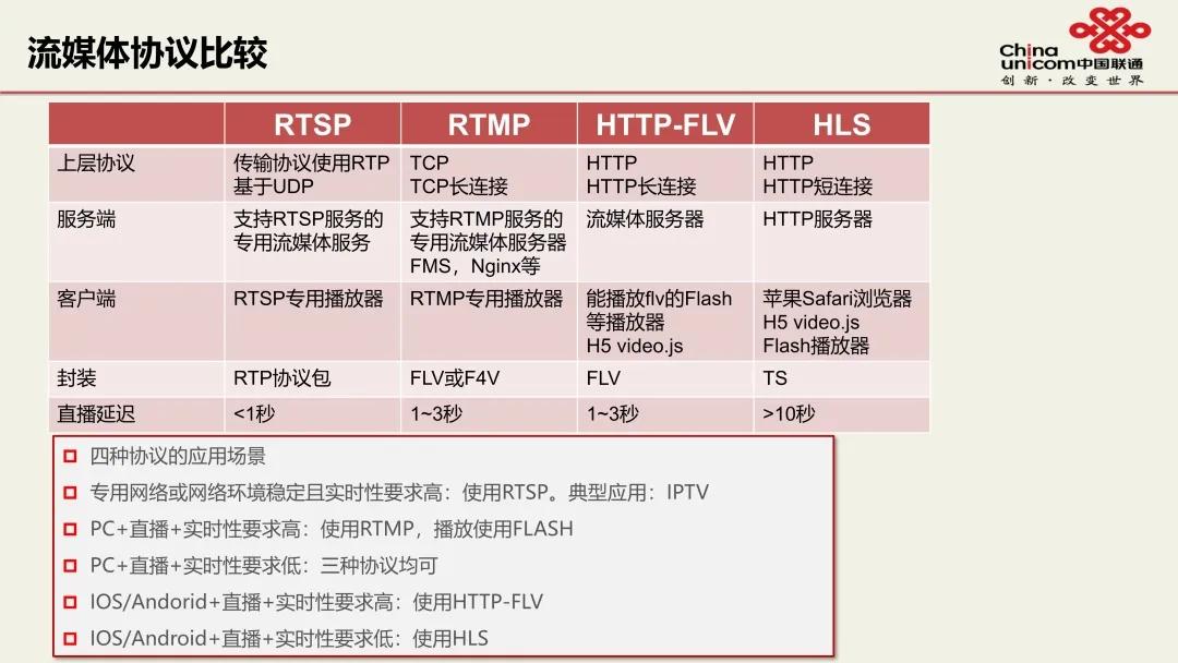 pc端视频号直播如何演示ppt,视频号直播ppt教程