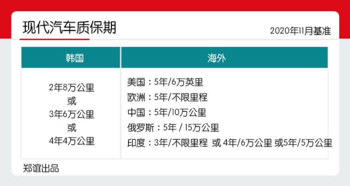 韩系动向,韩系车动向