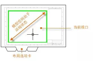 CAD技巧应用，如何缩放视图和跨空间注释