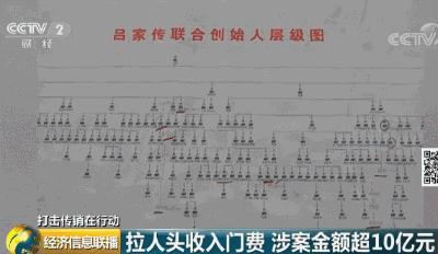 神奇冷敷贴能治多病？背后实为38万人传销网！涉案金额超10亿元