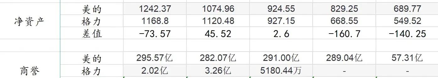 格力美的两大龙头谁更值得投资,美的风管机和格力风管机对比