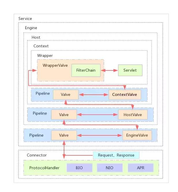 tomcat工作原理详解,tomcat底层原理讲解