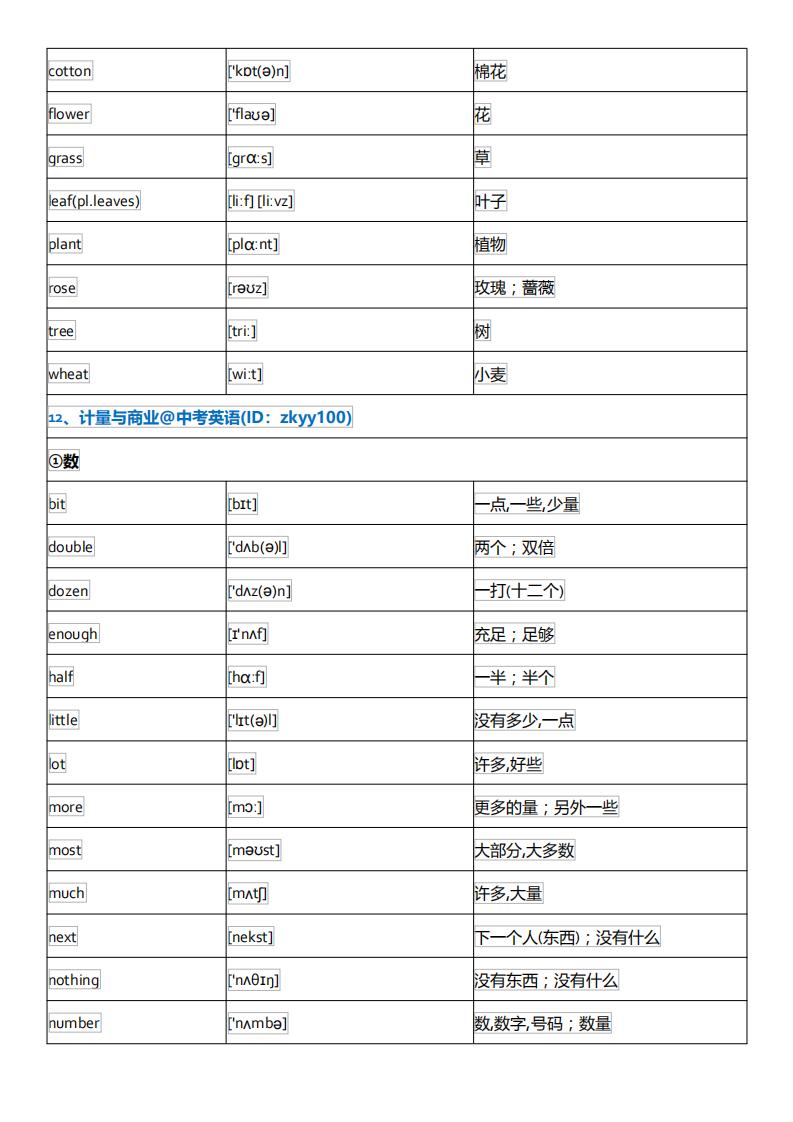 初中英语单词必背3500词汇及音标,初中英语音标基础知识大全