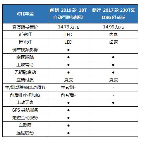 朗行和阅朗对比,诠释豪华出行新格调