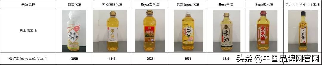 稻米油金龙鱼现状,稻米油金龙鱼