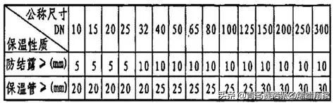 常用给水排水管道材料有哪几种,给水排水分别用什么管材