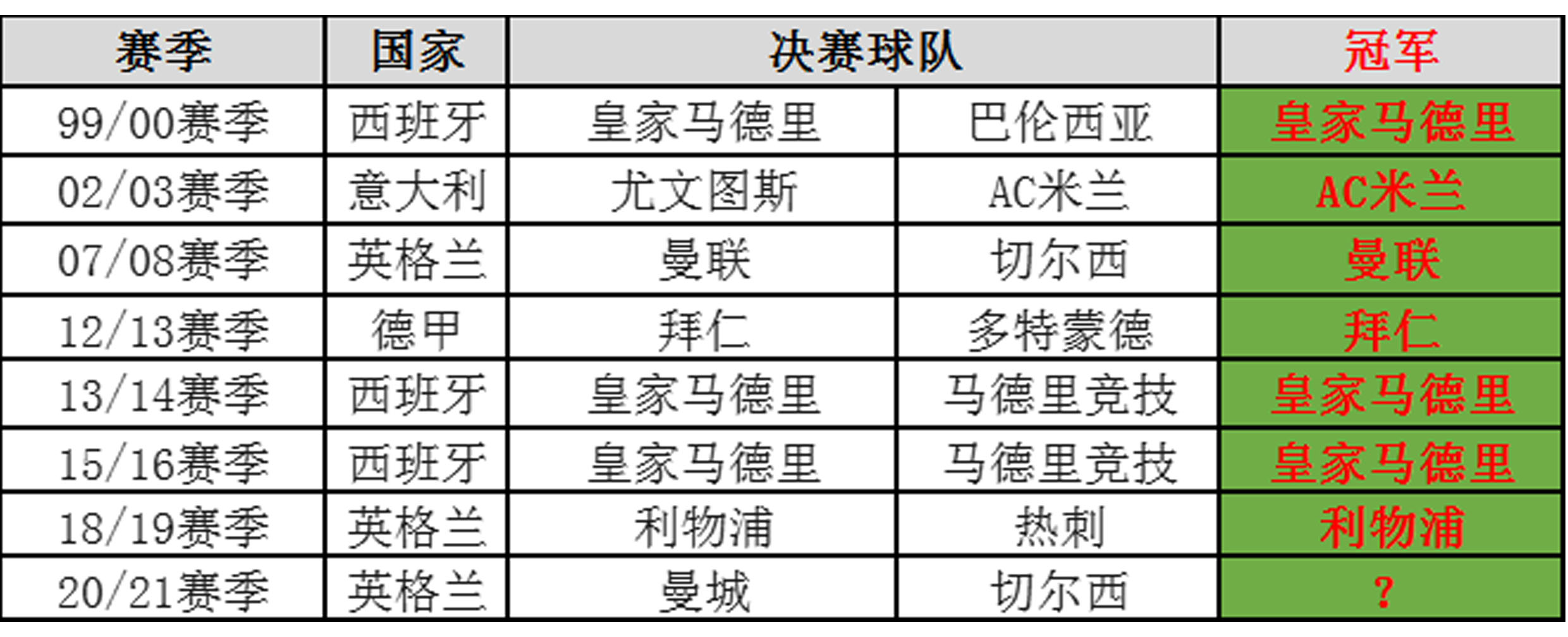 鑻变鸡寰锋瘮娆у啝鍐宠禌闃靛,鑻变鸡寰锋瘮澶ф垬娆у啝