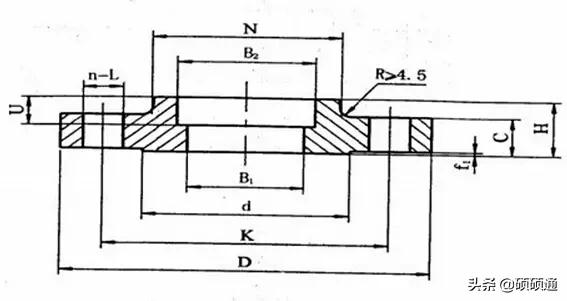 法兰的12种类型,法兰的基础知识大全