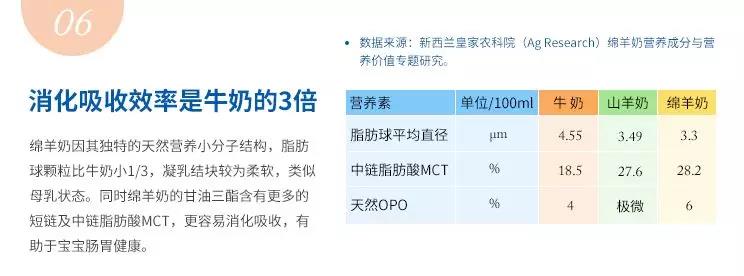 蓝河绵羊奶评价好不好,蓝河绵羊奶评测