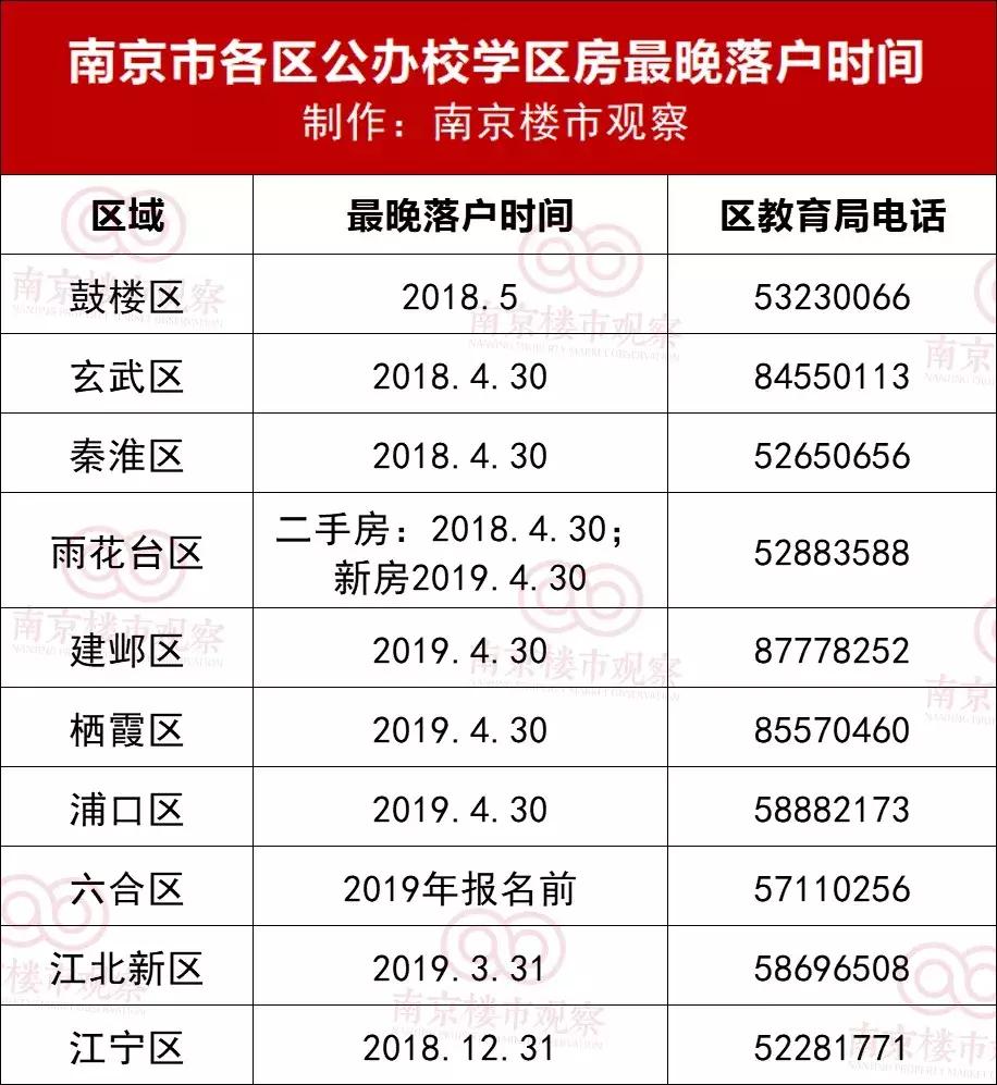 南京学区房价格从几月份下降的,南京江宁区学区房房价