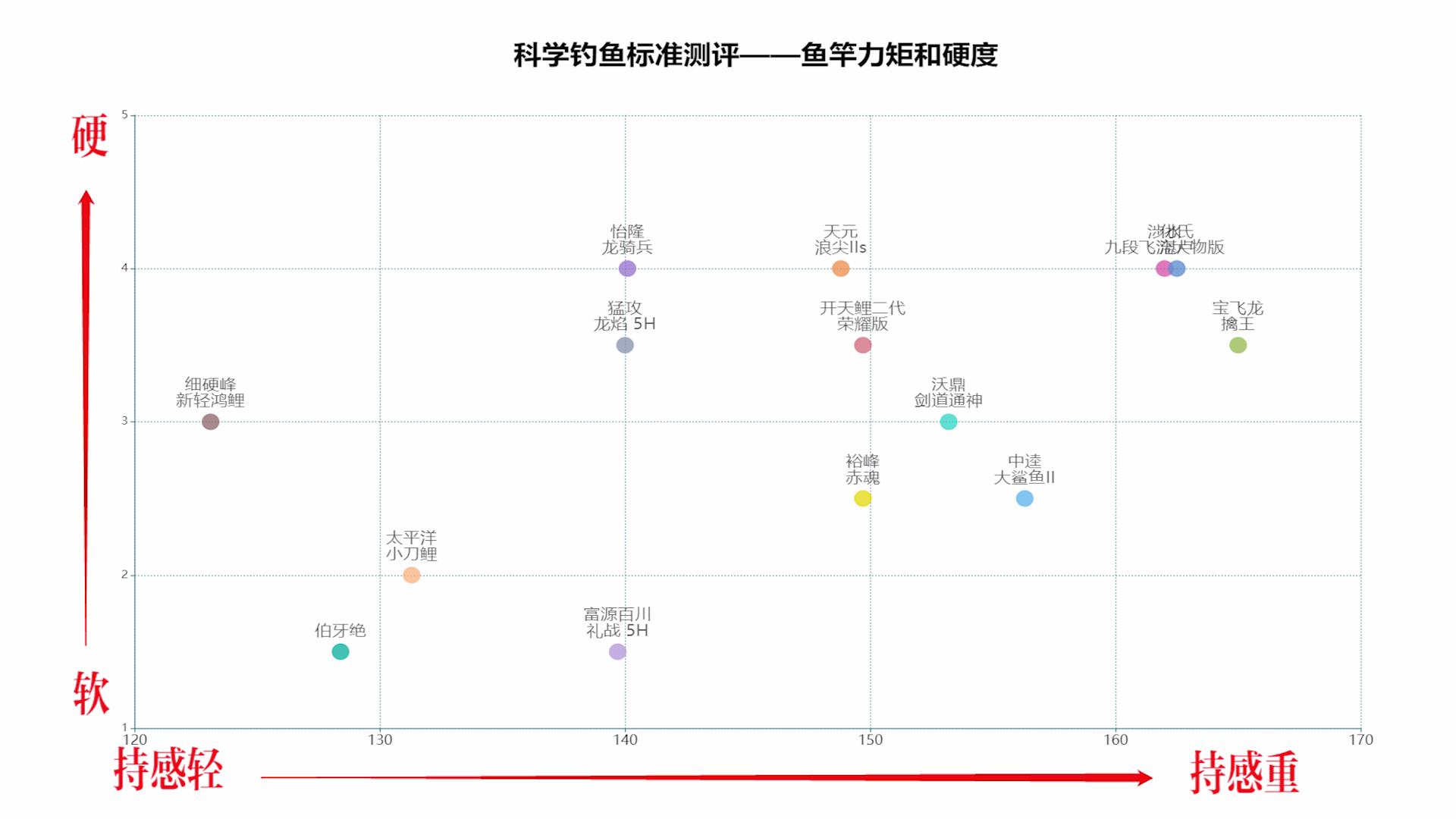 鱼竿拿手里如何测腰力,测鱼竿需要测哪些