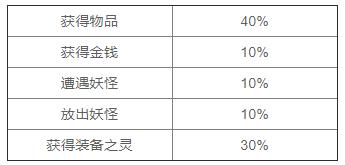 神武4电脑版孩子还能用小号养吗,神武4电脑版95宝宝思路