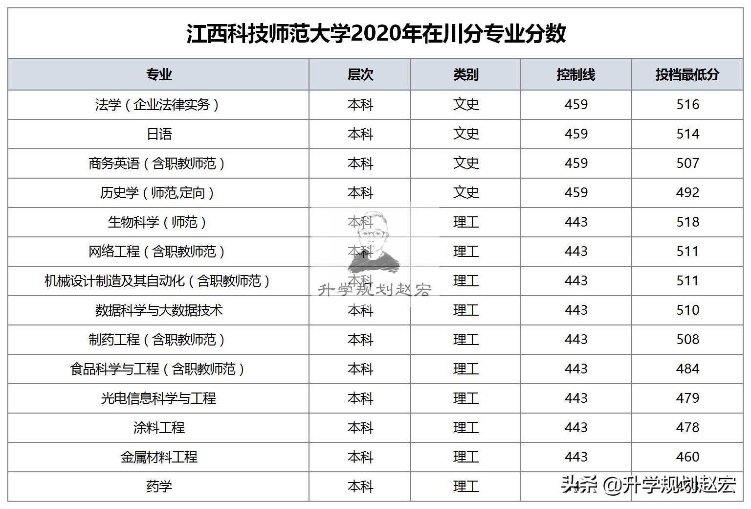 江西师范大学现在怎么样,江西师范大学在江西排几名
