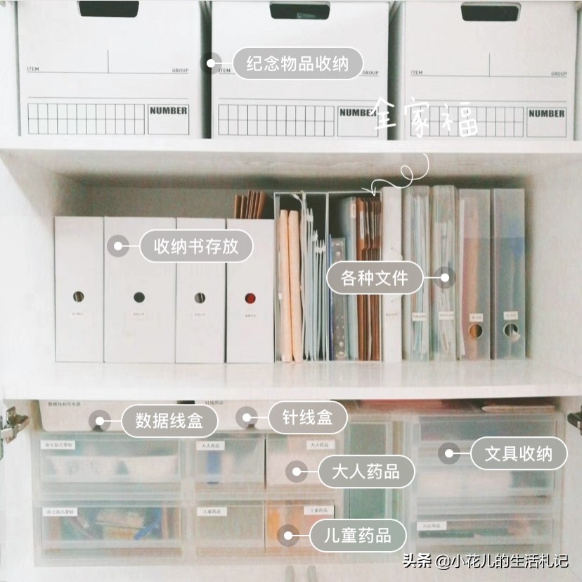 家里重要文件怎样收纳安全,家里各种重要文件谁保管最好