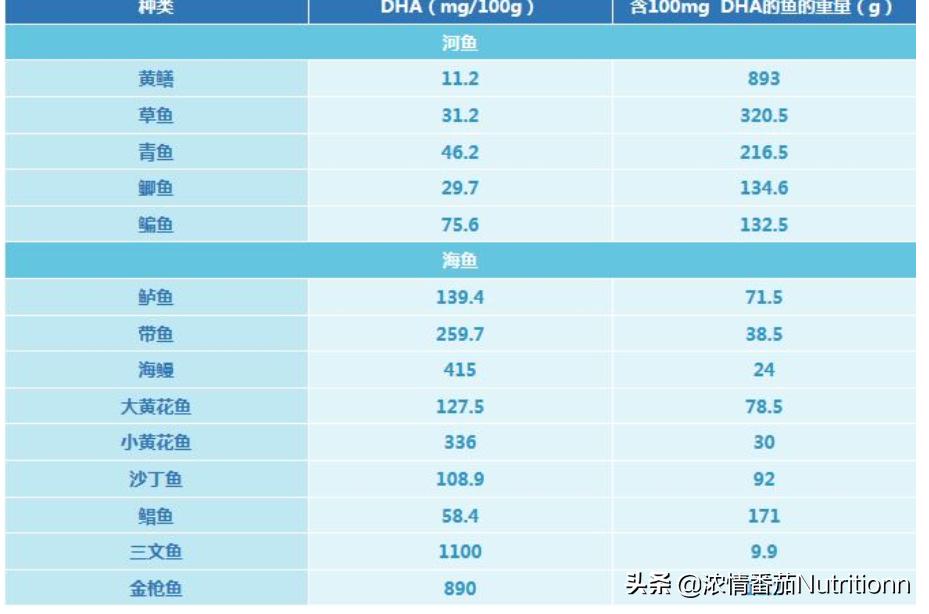 给宝宝补充dha要补到什么时候,宝宝多大的时候补充dha最合适