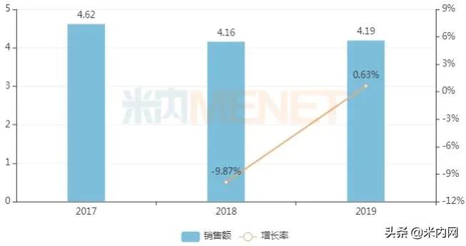 贴膏剂一哥易主！奇正等5个独家产品抢占零售TOP10